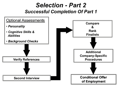 selection part 2